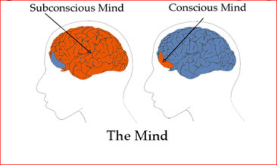 Subconscious Mind