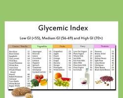 low glycemic diet