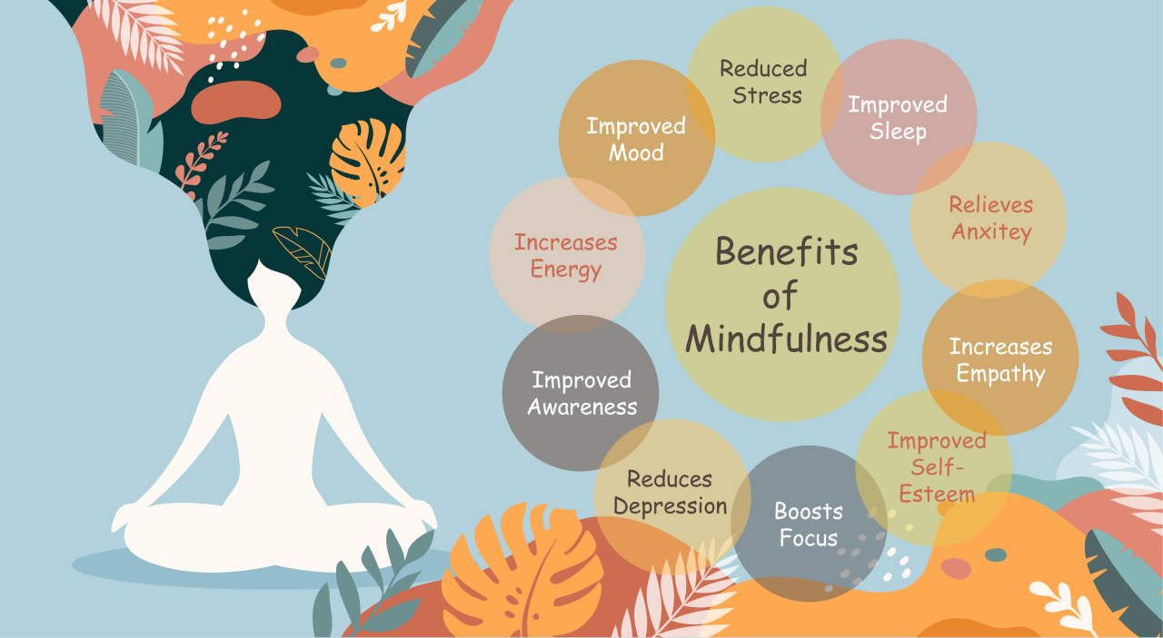 mindfulness3 mindfulness3