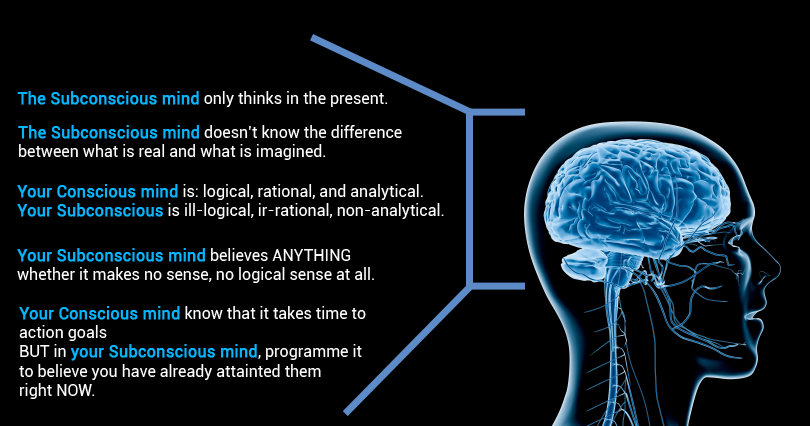 Power of the Unconscious